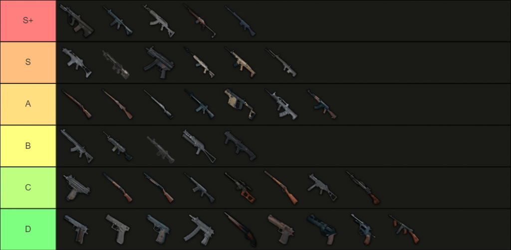 PUBG Weapons Tier List Beginner’s Guide